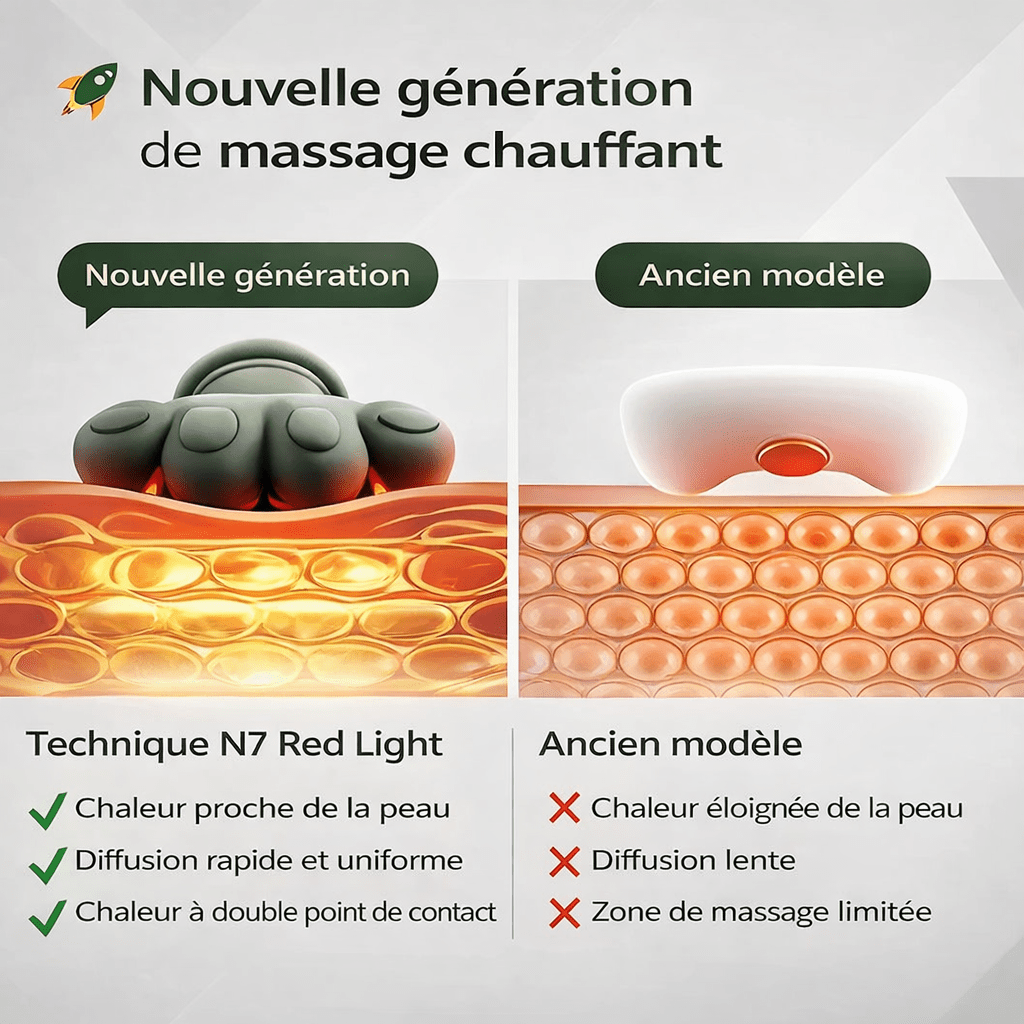 HandEase Pro Relax Plus - FitGlamMix
