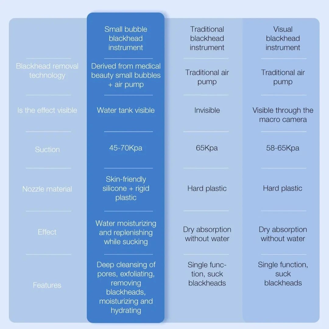 PoreVac Elite Skin Cleanser - FitGlamMix