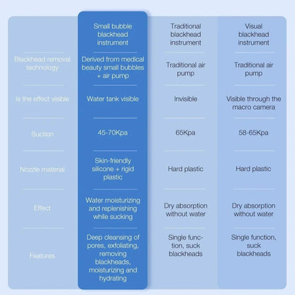 PoreVac Elite Skin Cleanser - FitGlamMix